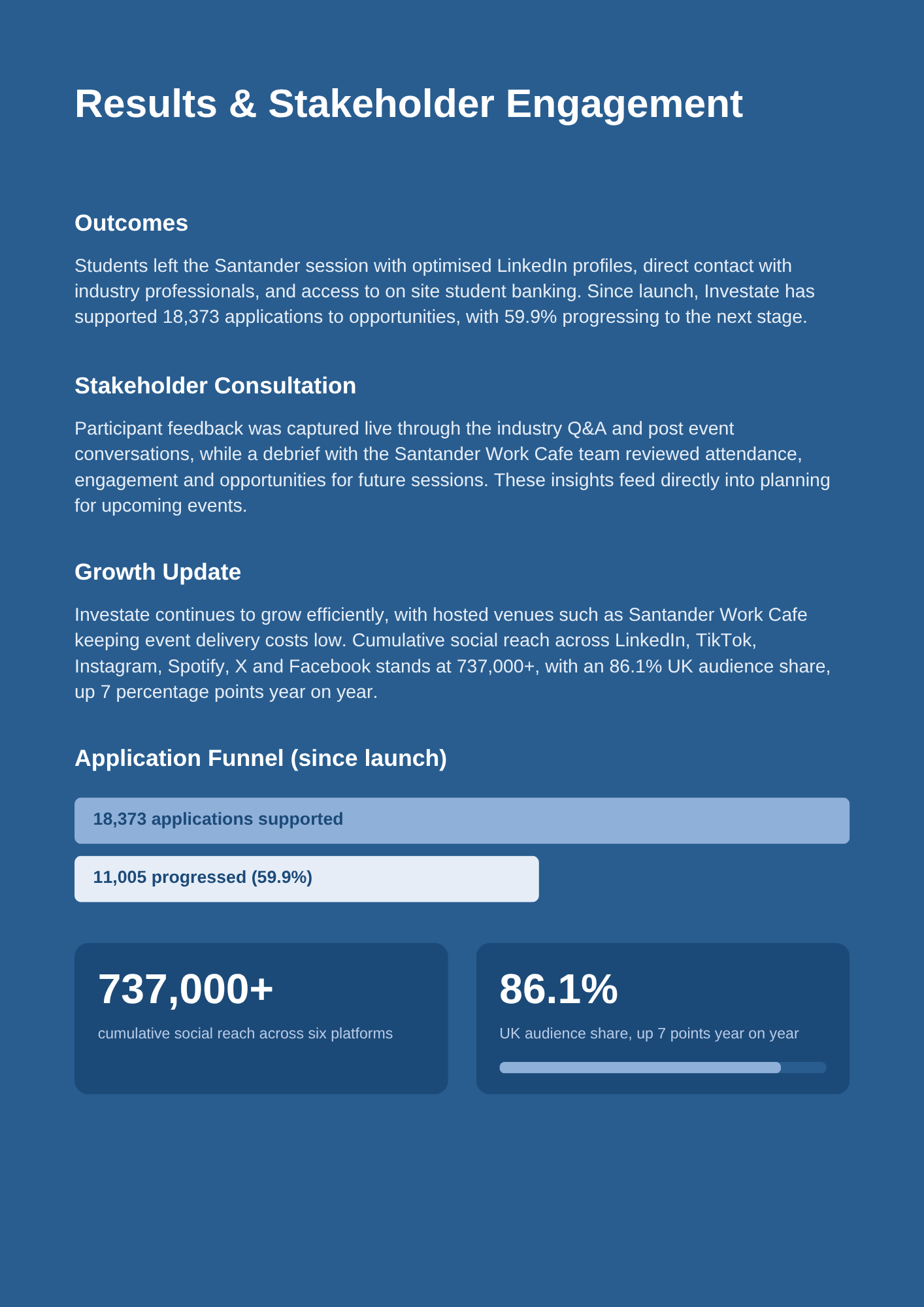 Results & Stakeholder Engagement