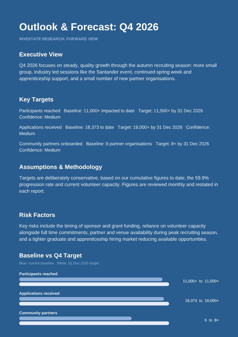 Outlook & Forecast: Q4 2026